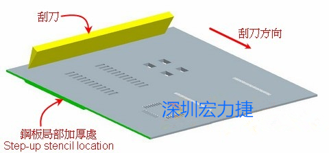 SMT鋼網