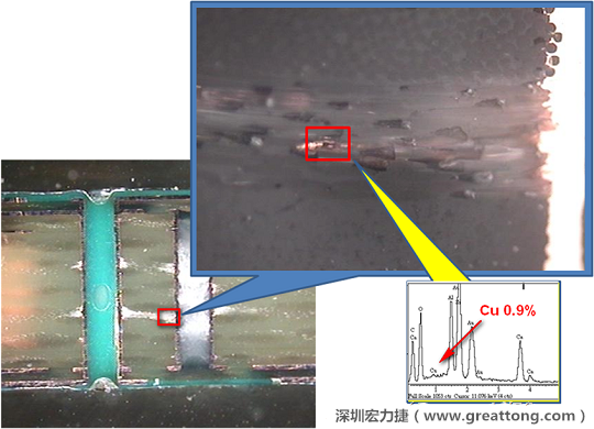 圖片是確認(rèn)短路持續(xù)發(fā)生的板子切片后所呈現(xiàn)出來的樣子，在還沒有使用藥水處理前，可以看到一長條的有同元素的現(xiàn)象橫跨在通孔與盲孔之間，不過這也有可能只是切片研磨的時候把通孔孔壁的銅給帶過去的而已。