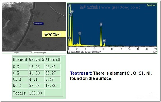 污染物的EDX分析結果。有C(碳)、O(氧)、Cl(氯)、Ni(鎳)，沒有金(Au)的成份。其中C及O都有偏高的現(xiàn)象。