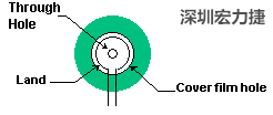 軟性電路板(FPCB)線路設計注意事項