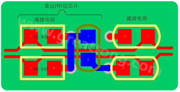 以太網的信號線是以差分對(Rx±、Tx±)的形式存在，差分線具有很強共模抑制能力，抗干擾能力強，但是如果布線不當，將會帶來嚴重的信號完整性問題