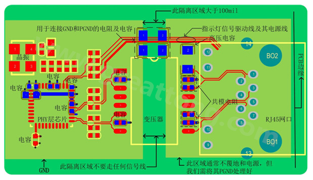 以太網電路的布局、布線需注意的要點