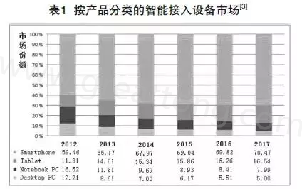 根據產業路線圖可以預期，未來幾年小于0.4毫米厚的PCB將出現在手持設備內-深圳宏力捷