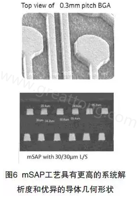 目前PCB產品的線路越來越細，介質層厚度不斷減小，因此需要選擇一種合適的制作PCB工藝-深圳宏力捷