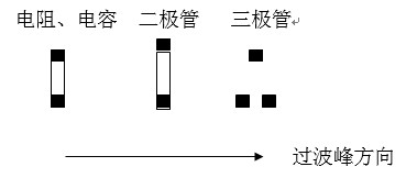 貼片元件(尤其是厚度較高的貼片元件)長軸放置方向應該盡可能垂直于波峰焊前進方向，以盡量避免產生陰影區。