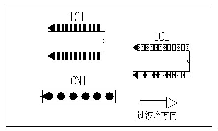 多芯插座、連接線組、腳間距密集的雙排腳手工插件IC，其長邊方向必須與過波峰方向平行，并且在前后最旁邊的腳上增加假焊盤或加大原焊盤的面積，以吸收拖尾焊錫解決連焊問題。