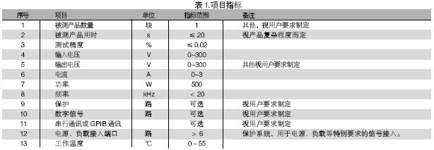 電路板功能測試系統的被測信號包括：電壓、電流、電阻、頻率、波形等。使用電路板功能測試系統進行測試，可進行大量程電壓（超過10V）、小量程電壓（毫伏級）、電流及電阻測試，一般不再需要進行信號調理。