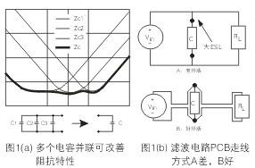 為了降低濾波電容器(C)的ESL，電容器引腳的引線長度應盡量減短