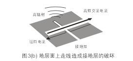 假設圖3(b)中的地層面是開關電源PCB上的接地層(Ground Plane)，設計人員應該盡量避免在地層上放置任何功率或信號走線。