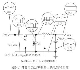 一個降壓式開關電源功率電路元器件上的電流和電壓波形