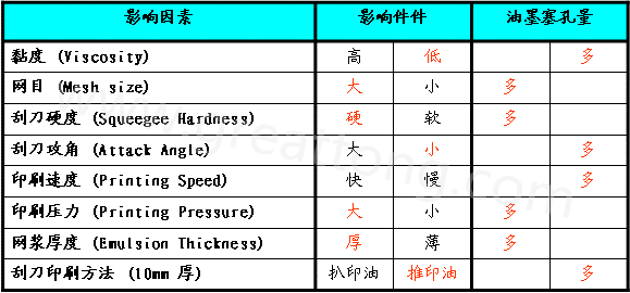 影響塞孔量飽滿(mǎn)度的因數(shù)