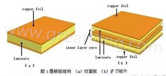 PCB壓合工序是產(chǎn)生熱應(yīng)力的主要流程，其中由于材料或結(jié)構(gòu)不同產(chǎn)生的變形見上一節(jié)的分析。