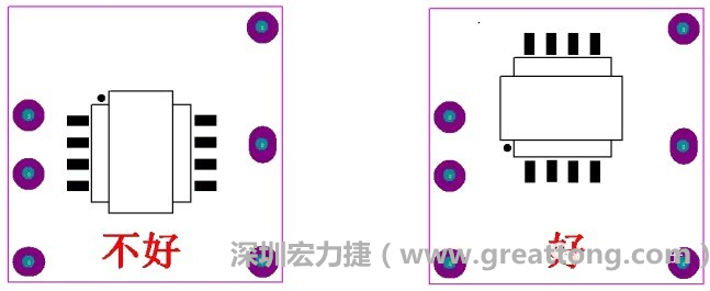 左圖變壓器離入口太近，電磁的輻射能量直接作用于輸入輸出端，因此，EMI測試不通過。改為右邊的方式后，變壓器遠離入口，電磁的輻射能量距輸入輸出端距離加大，效果改善明顯，EMI測試通過。