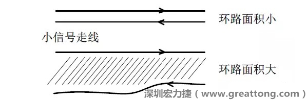 關(guān)鍵的小信號(hào)走線，如電流取樣信號(hào)線和光耦反饋的信號(hào)線等，盡量減小回路包圍的面積。