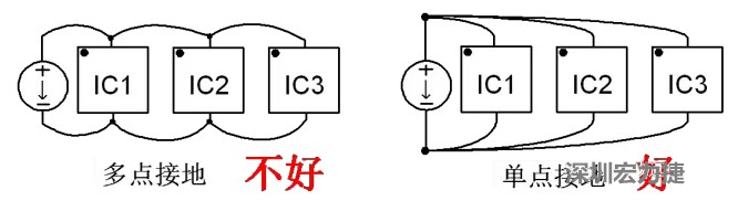 功率回路和控制回路要注意分開(kāi)，采用單點(diǎn)接地方式