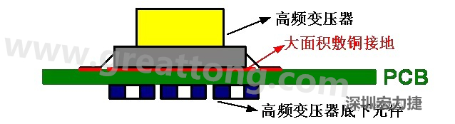 高頻元件（如變壓器、電感）底下第一層不要走線，高頻元件正對(duì)著的底面也最好不要放置元件，如果無(wú)法避免，可以采用屏蔽的方式