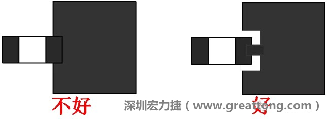 SMD器件的引腳與大面積銅箔連接時(shí)，要進(jìn)行熱隔離處理，不然過(guò)回流焊的時(shí)候由于散熱快，容易造成虛焊或脫焊