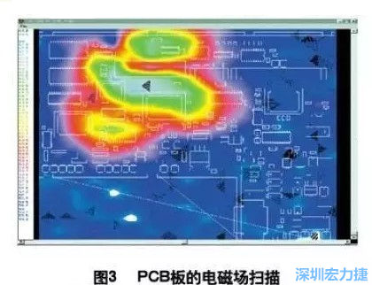 利用電磁輻射掃描儀，對(duì)裝聯(lián)并上電后的機(jī)盤掃描，得到PCB中電磁場(chǎng)分布圖（如圖3,圖中紅色、綠色、青白色區(qū)域表示電磁輻射能量由低到高），根據(jù)測(cè)試結(jié)果改進(jìn)PCB設(shè)計(jì)。