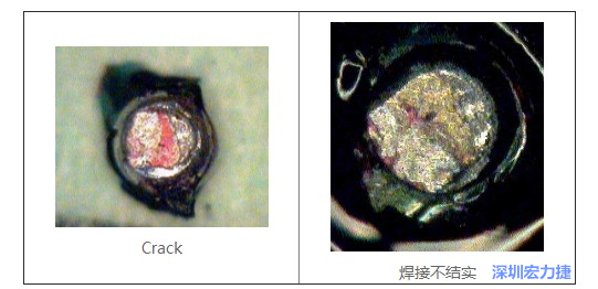  紅墨水試驗主要用來判斷這些PCBA加工問題：Crack、焊接不結實