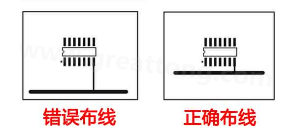  控制分支長度