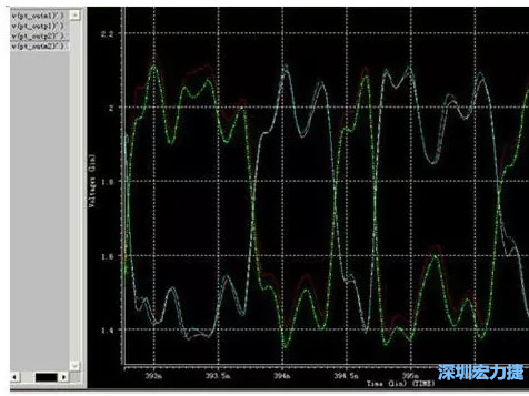 差分對IN，OUT的HSPICE仿真圖 通過差分對IN，OUT的HSPICE仿真