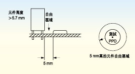 電路板上探針測試面的元件高度必須不超出5.7毫米，否則只有切割測試夾具后才能測試電路板測試面上的較高元件。