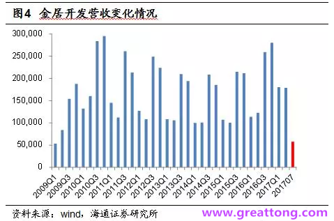 銅箔：Q2營收、毛利率環(huán)比下滑，7月環(huán)比出現(xiàn)回升。