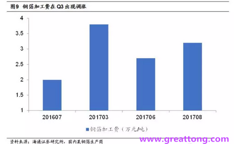 覆銅板：7月環(huán)比提升,Q3歷史出貨旺季，上游拉動下景氣度有望進一步提升。