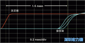 對(duì)于受擾線的場(chǎng)線來說，介電系數(shù)一樣，都等于導(dǎo)線條帶的介電常數(shù)