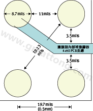 0.5毫米間距的晶圓級(jí)封裝空間與尺寸