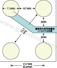 0.4毫米間距的晶圓級(jí)封裝空間與尺寸