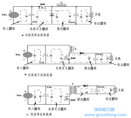 三種主要的開關(guān)電源結(jié)構(gòu)的電流回路，注意它們的區(qū)別