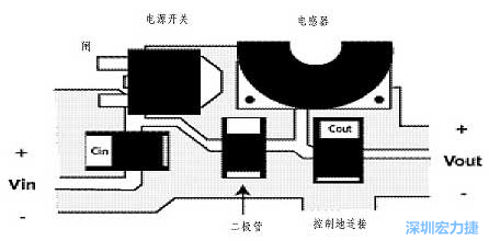 升壓(降壓)變換器電源部份的布局示例，確保縮短電流路徑的長(zhǎng)度