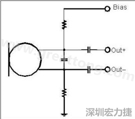  圖 2：以靠近麥克風的電阻和電容過濾偏壓電壓是一個理想的作法。