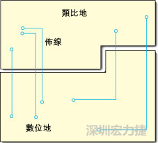  圖1：信號線跨越分割地之間的間隙。電流的返回路徑是什么？