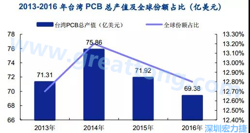 臺灣的多數企業是蘋果的供應商，相對于其他的消費電子設備，蘋果產品質量更高，要求更嚴格，同時，隨著產品周期越來越短，產品更新迭代頻率加速，及時應對變化實現量產是臺灣企業成功的關鍵性因素；