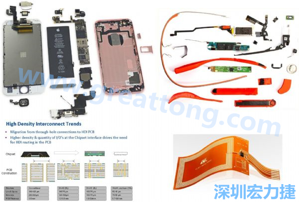 iPhone 6s、GoogleGlass等行動(dòng)/穿戴裝置，內(nèi)部就使用大量FPC軟板與HDI高密度PCB。