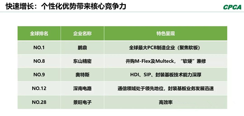 分析2008年和2018年的TOP 10企業，會發現發生了很大變化。