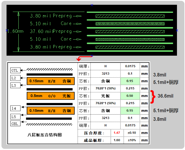 六層板，建議用假八層結構設計，可以內層4-6mil線寬50ohm、90ohm、100ohm的阻抗要求