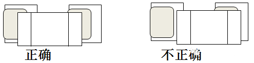 SMT貼片加工時(shí)元器件的端頭或引腳均和焊盤(pán)圖形要盡量對(duì)齊、居中，還要確保元件焊端接觸焊膏圖形。