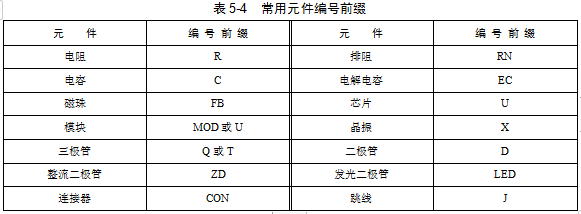 常用元件編號前綴