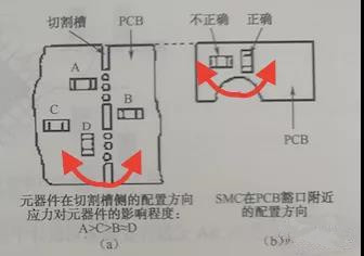 槽口和豁口處是應力集中區