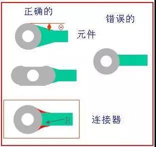 如果導線比插入墊小，則需要加些淚滴