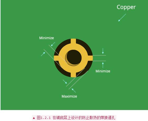 PCB設(shè)計布線中常用經(jīng)驗法則分析