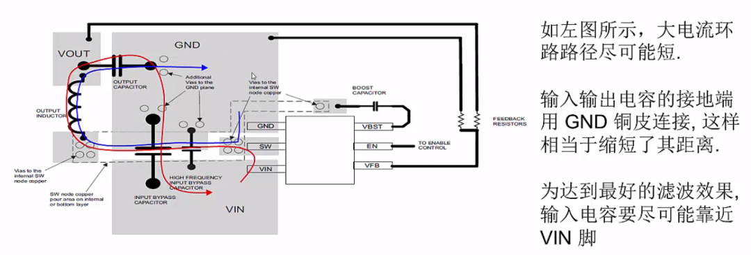 TI某開發板的DC-DC PCB layout